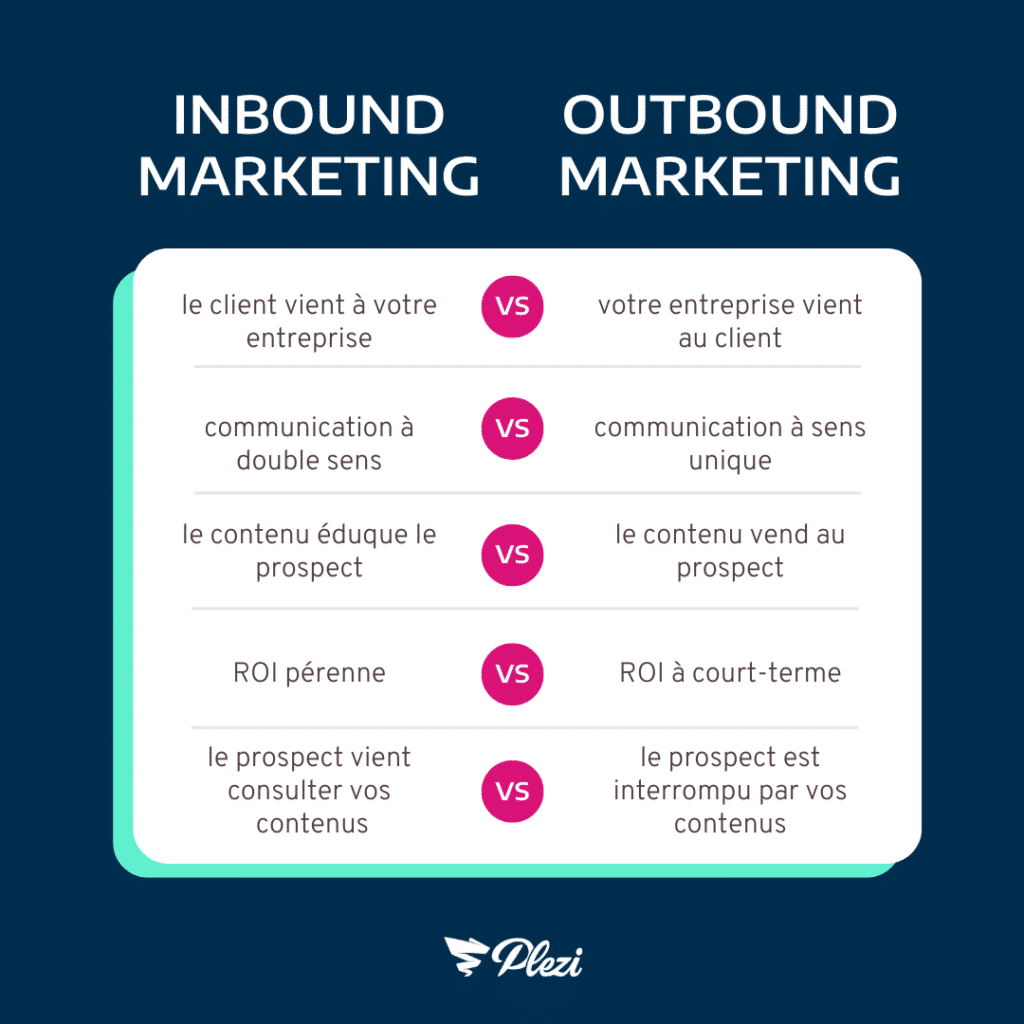 inbound marketing vs outbound marketing